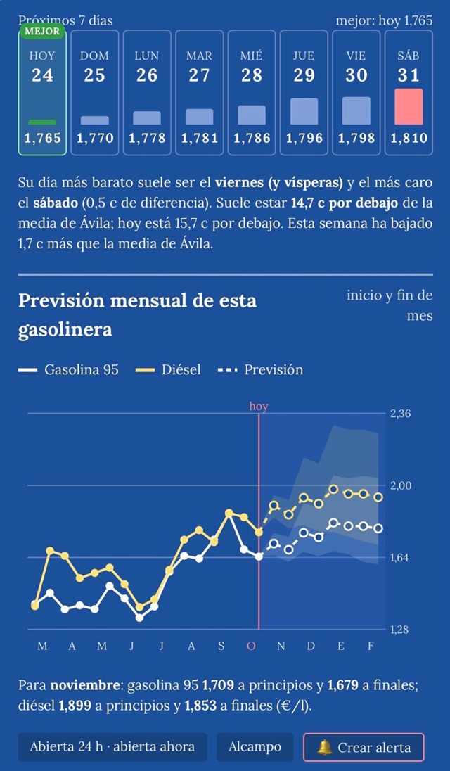 Previsión de precios de los próximos 7 días y previsión mensual de una gasolinera